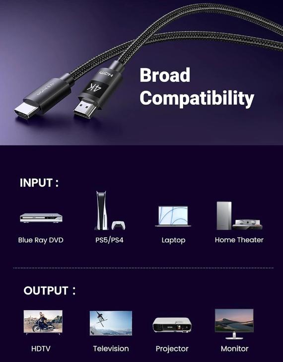 Cáp HDMI 2.0 Ugreen 30999 dài 1m bọc nylon, Hỗ trợ  32 kênh audio, ARC, Độ phân giải 4K@60Hz 