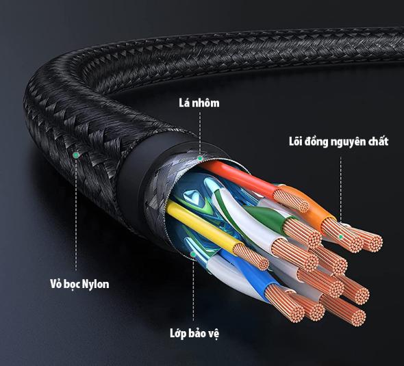 Cáp HDMI 1.4 dài 20M Ugreen 40106 bọc nylon, Hỗ trợ độ phân giải 4K@30Hz, Có IC khuếch đại