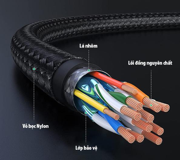 Cáp HDMI 1.4 dài 25M Ugreen 40107 bọc nylon, Hỗ trợ độ phân giải 4K@30Hz, Có IC khuếch đại
