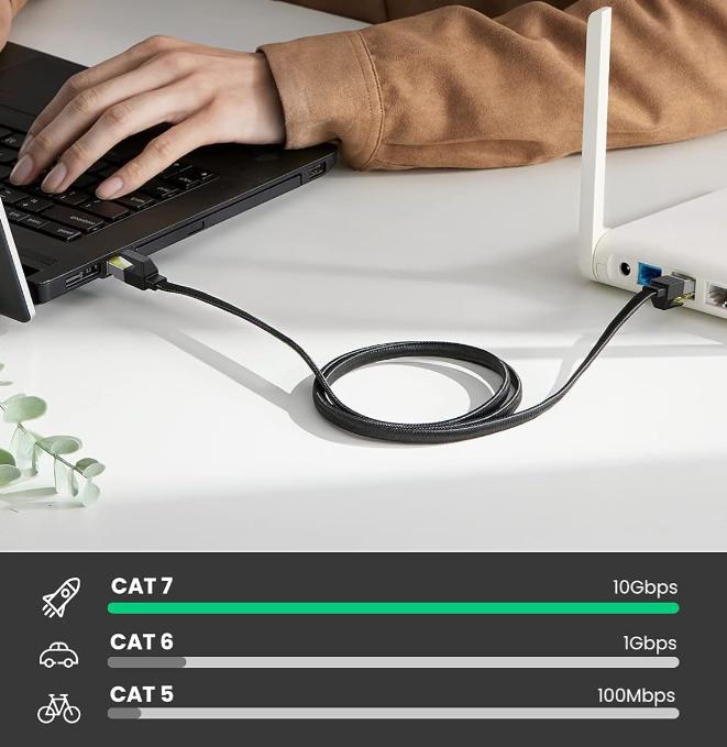 Cáp mạng CAT7 đúc sẵn Ugreen 40162 dài 3M, Dây dẹt, Tốc độ 10Gbps 600Mhz 30AWG U/FTP