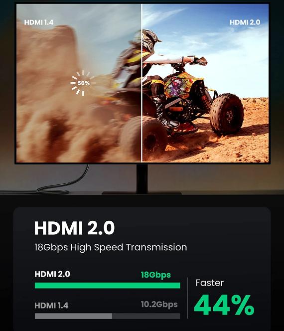 Cáp tín hiệu HDMI chuẩn 2.0 Ugreen 40413 HD118 Hỗ trợ phân giải 4K, Dolby TrueHD, Băng thông 18Gbps