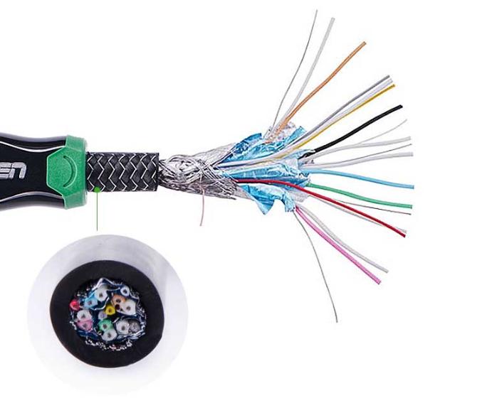 Cáp tín hiệu HDMI chuẩn 1.4 Ugreen 40461 HD101 dài 1,5m,  Hỗ trợ phân giải 4K*2K, Tốc độ 10,2 Gb/s