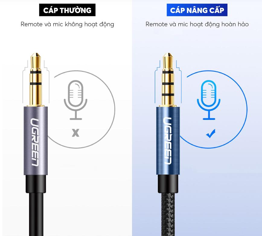 Cáp nối dài Ugreen 60635 3.5mm Male to Female 3m (Xanh đen) hỗ trợ Mic bọc Nylon cao cấp AV118