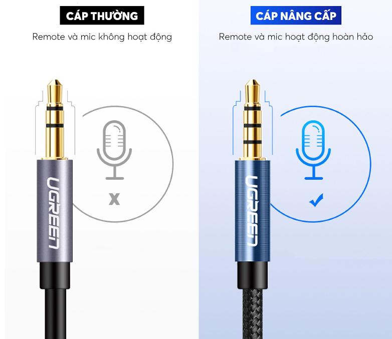 Cáp nối dài Audio 4 cực 3.5 Male to Female 5m Ugreen 60636 (Xanh đậm), Hỗ trợ Mic và tai nghe