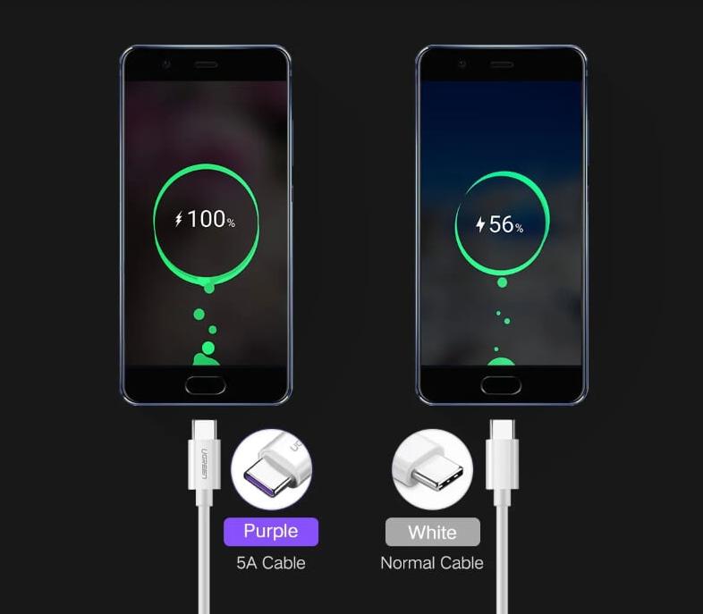 Cáp sạc nhanh USB Type C 5A Super Charger Ugreen 40888 dài 1m, Màu trắng, Công suất 4.5V/5A