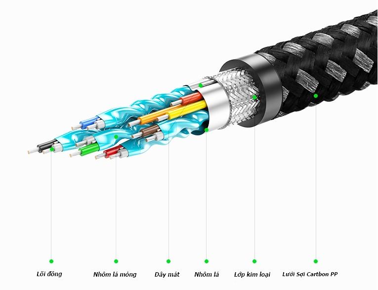 Cáp HDMI 2.0 Carbon dài 8M Ugreen 50111, Độ phân giải 4K@60MHz, Bọc lưới, Đầu hợp kim