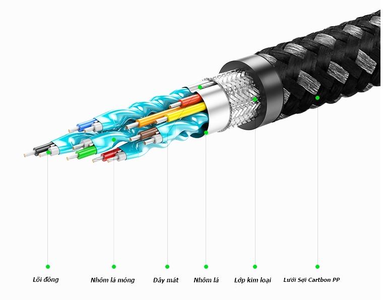 Cable HDMI 2.0 Ugreen 50114 Dài 15m Carbon Fiber Zinc Alloy HD131 3D 4K@60Hz