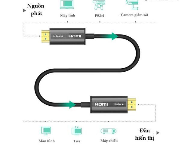 Cáp HDMI 2.0 sợi quang Ugreen 50215 Dài 15m, Độ phân giải 4K/60Hz, Hỗ trợ Chipset