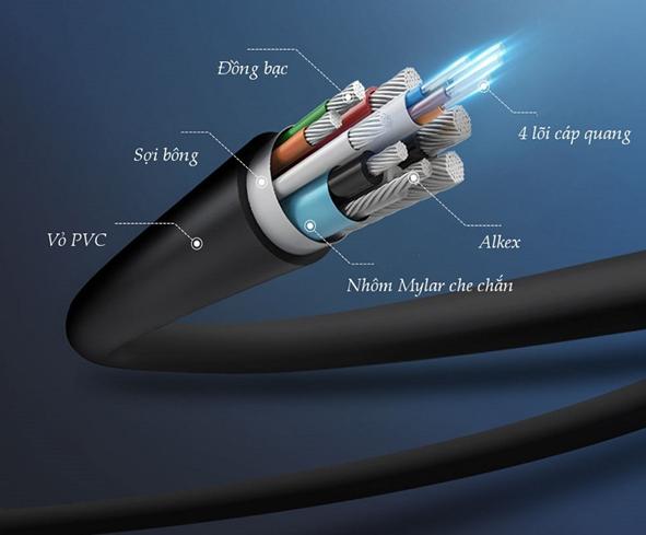 Cáp HDMI 2.0 Ugreen 50217 sợi quang hợp kim kẽm 30m, Hỗ trợ 4K/60Hz cao cấp