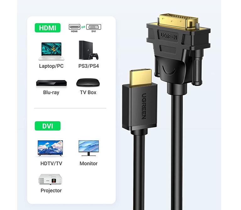Cáp chuyển đổi HDMI to DVI 24+1 Ugreen 50348 dài 2m, Hỗ trợ Full HD 1080P