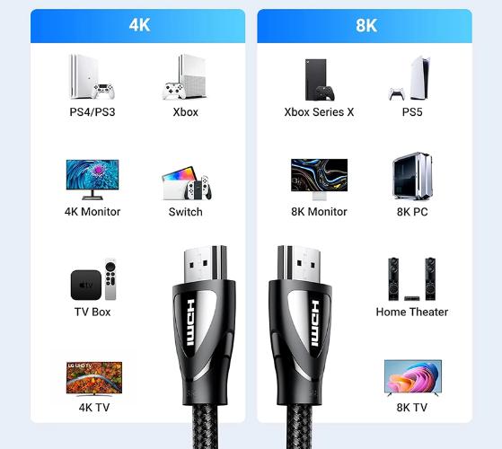 Cáp HDMI 2.1 Ugreen 50731 Dài 8m, Hỗ trợ độ phân giải 8K 60Hz, PVC + Sợi Cotton