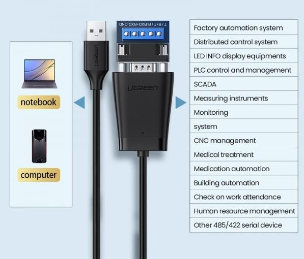 Cáp USB 2.0 to Com DB9 rs422+485 Ugreen 60562 Dài 1,5m Chipset FTDI , Tốc độ 1 Mbps