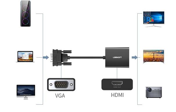 Cáp chuyển VGA sang HDMI+Audio Ugreen 60814 CM269, Full HD 1080p@60HZ