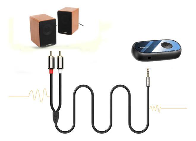 Bộ thu Bluetooth 5.1 Receiver Ugreen 70304 Hỗ trợ aptX ™ Audio 3.5mm, Có Pin lưu trữ 8h, Kết nối 10m