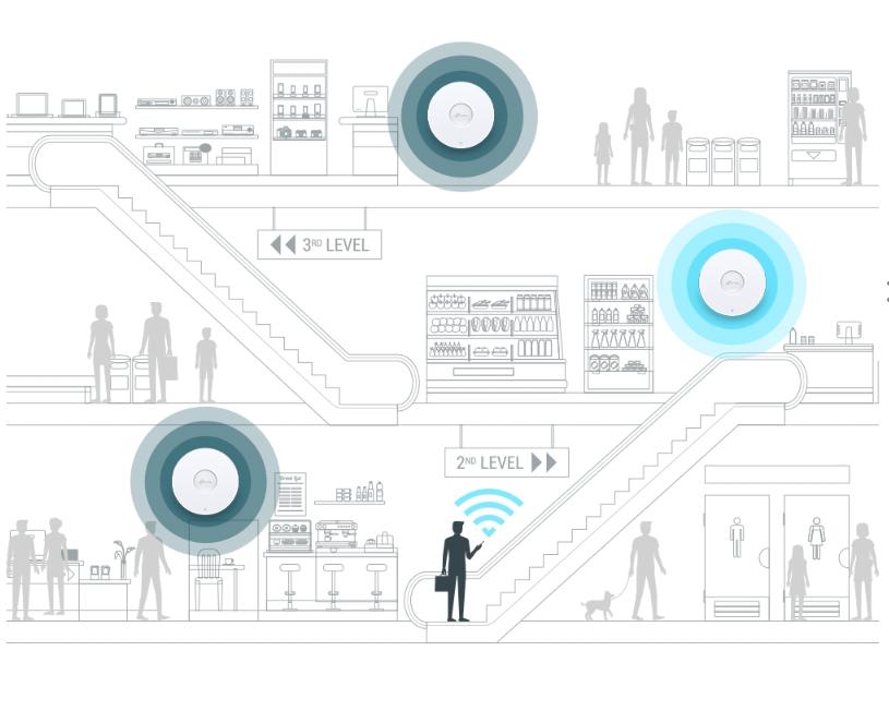 TP-Link EAP670 Bộ Phát Wi-Fi 6 Băng tần kép AX5400, Gắn trần siêu tốc 4804Mbps, Cổng LAN 2.5Gbps