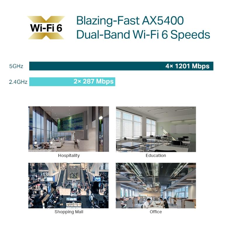TP-Link EAP670 Bộ Phát Wi-Fi 6 Băng tần kép AX5400, Gắn trần siêu tốc 4804Mbps, Cổng LAN 2.5Gbps
