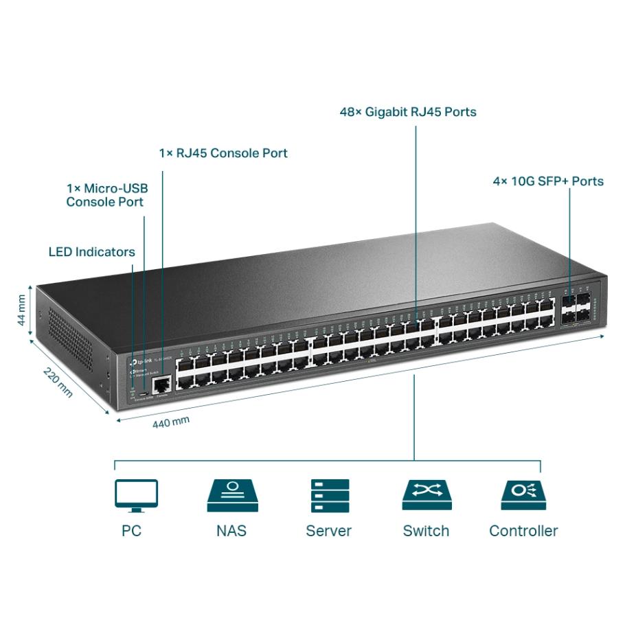 Switch L2+ Managed 48 Cổng Gigabit Omada SG3452X 4 Khe 10G SFP+, Kết nối Uplink 10G, Quản lý đám mây tập trung