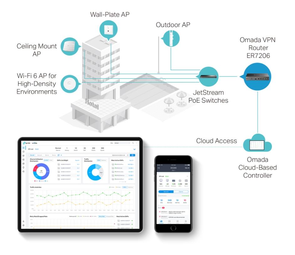 Bộ định tuyến VPN Gigabit Omada ER7206 Cân Bằng Tải 4 Cổng WAN, 150.000 Sessions, Hỗ Trợ SFP & VPN IPsec