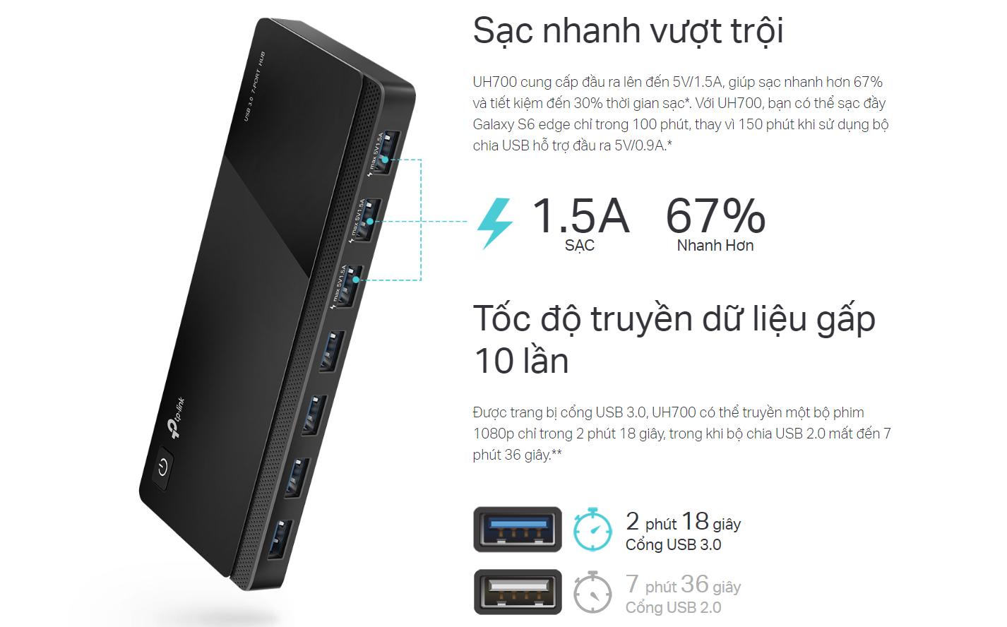 Bộ Chia USB 3.0 7 Cổng TP-Link UH700: Tốc Độ 5Gbps, Tương Thích Windows 11 & MacOS, Tản nhiệt tốt