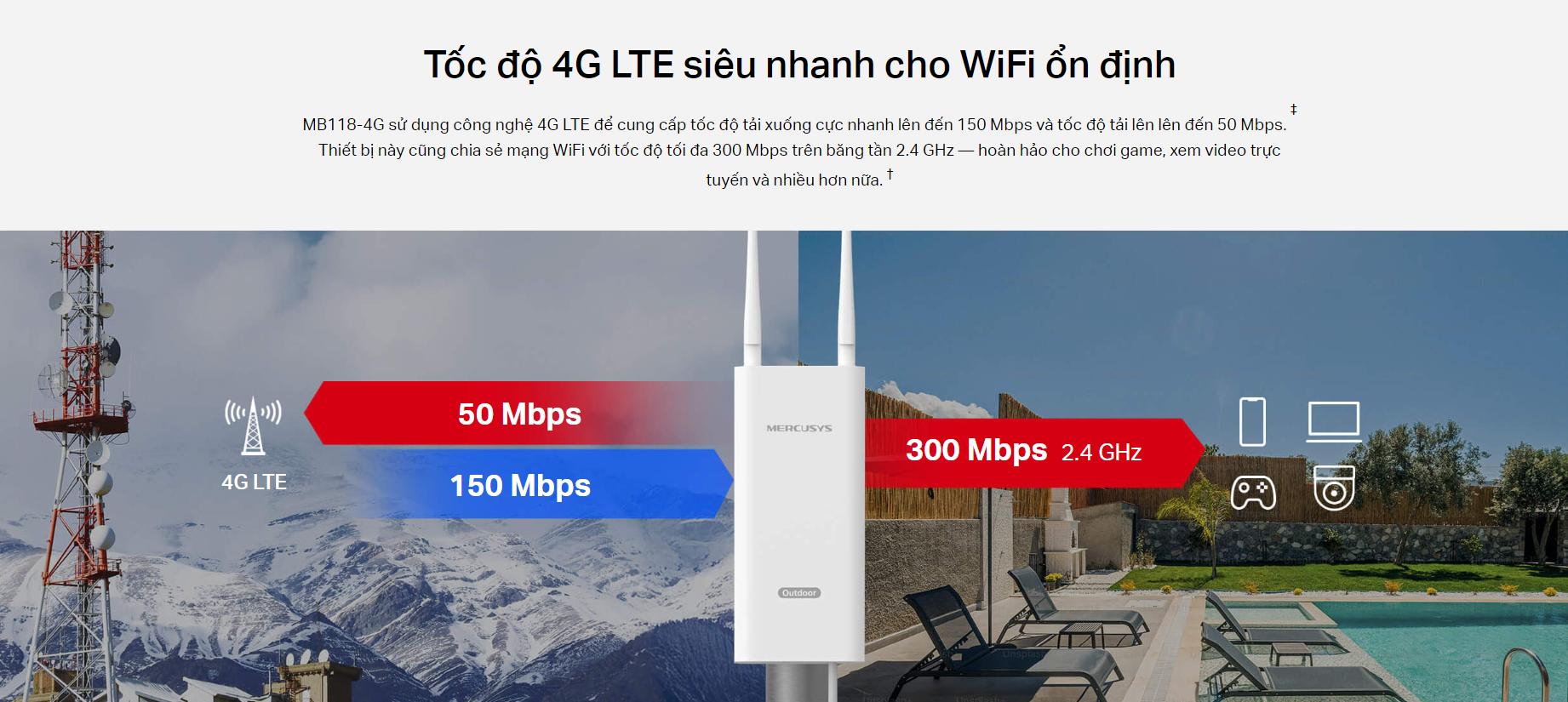 Bộ Phát Wi-Fi Gắn SIM 4G Mercusys MB118-4G, Tốc độ 300 Mbps, Kết nối 32 thiết bị, IP65, Chống sét ±6kV & chống tĩnh điện ±15kV