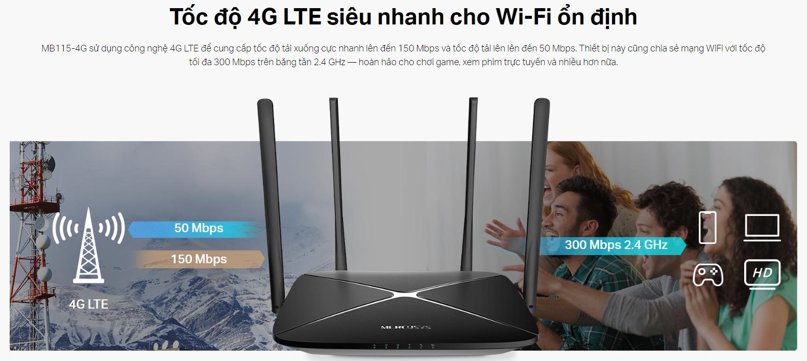 Router Wi-Fi 4G LTE TP-Link MB115-4G: Tốc Độ 300Mbps, 4 Ăng-ten Ngoài, Cắm SIM Là Chạy, Cổng LAN/WAN Linh Hoạt