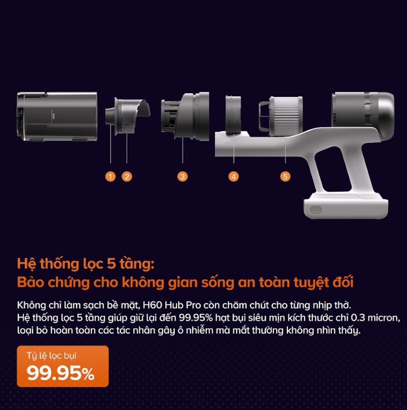 Máy hút bụi cầm tay không dây Roborock H60 Hub Pro Lực Hút 170AW, Tự động đổ bụi, Đầu hút chống rối, Hệ thống lọc 5 lớp, Tích hợp công nghệ soi bụi