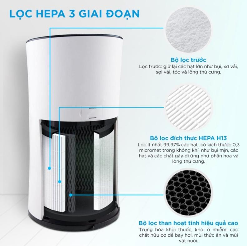 Máy lọc không khí Levoit Core 300 Lọc 3 giai đoạn, Hút gió 360 độ, Công nghệ VortexAir, Điều khiển bằng giọng nói, AC 120V, 60Hz