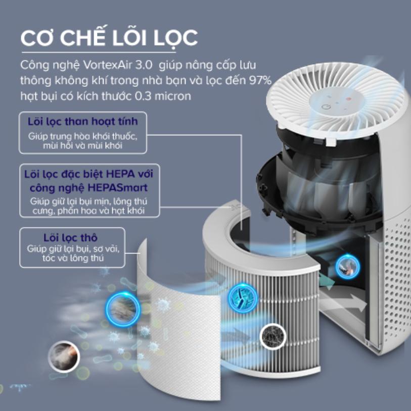 Bộ lọc không khí HEPA 3 Lớp Levoit Core Mini Pro Tích hợp xông tinh dầu, Lọc sạch 99% Bụi mịn cho phòng 20m2, Công nghệ QuietKEAP 27dB