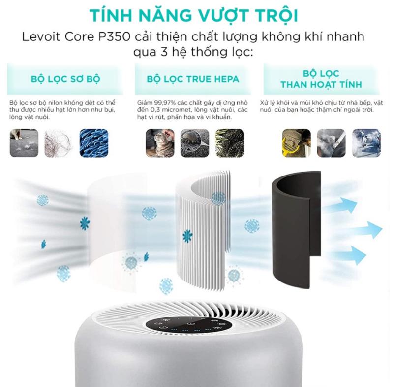 Máy lọc không khí Levoit Core P350 Lọc 3 giai đoạn, VortexAir™ 360 độ, Chuyên dụng cho gia đình nuôi thú cưng