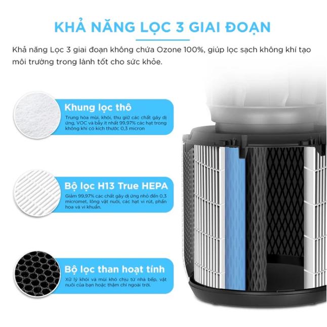 Máy lọc không khí Levoit Core 400S Lọc 3 giai đoạn, Giảm ồn, Điều khiển thông minh bằng giọng nói, Phù hợp không gian 92 m2