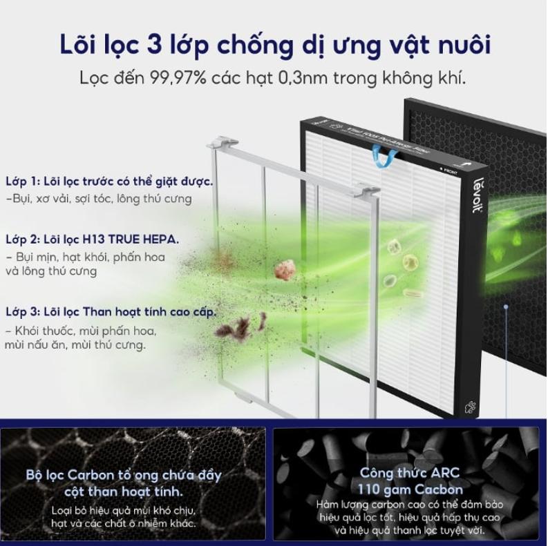 Máy lọc không khí nuôi thú cưng Levoit Vital 100S Hút gió chữ U, Hỗ trợ Hẹn giờ & Lịch trình, Điều khiển từ xa qua VeSync