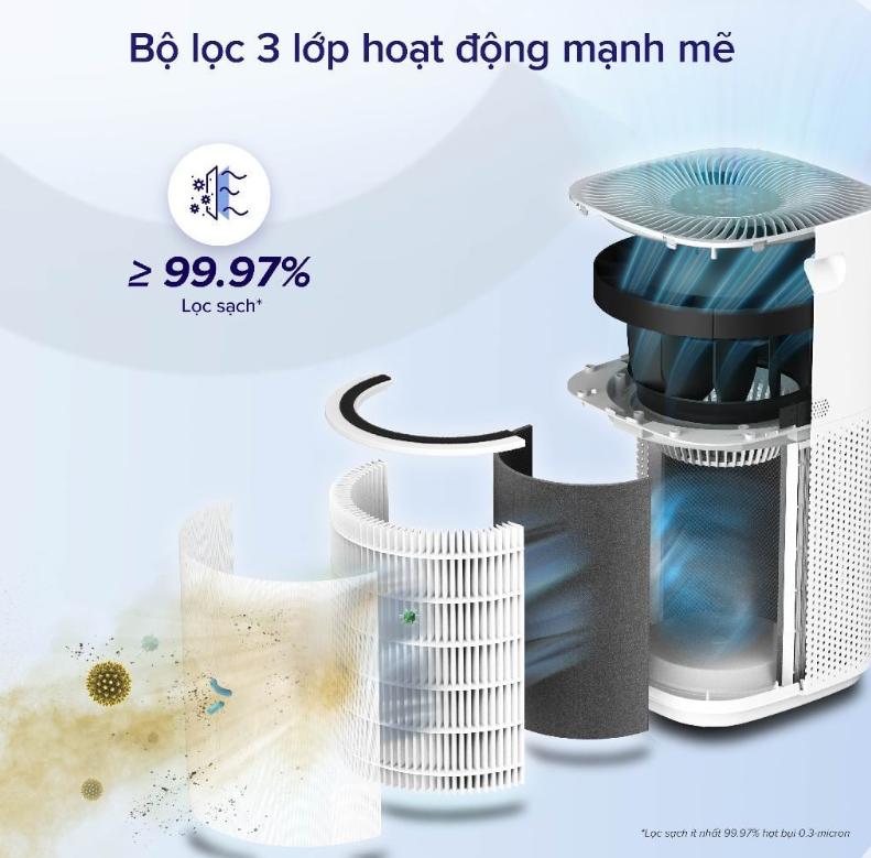 Máy lọc không khí Levoit Core 600S Công Nghệ VortexAir™ 360 độ, Lọc HEPA H13, Cảm biến AirSight Plus