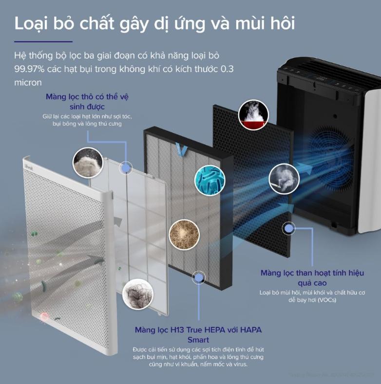 Máy lọc không khí Levoit Everest Air Lọc 3 giai đoạn, Công nghệ AirSight Plus 2.0 & QuietKEAP, Điều khiển qua App