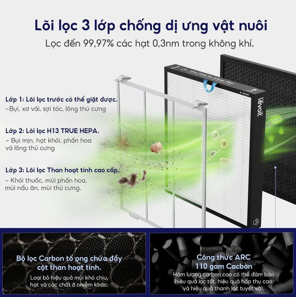 Lõi lọc chuyên dụng khủ mùi Levoit Vital 100S Loại bỏ 99,97% Bụi mịn & Mùi hôi, Lõi 3 lớp chống dị ứng thú cưng