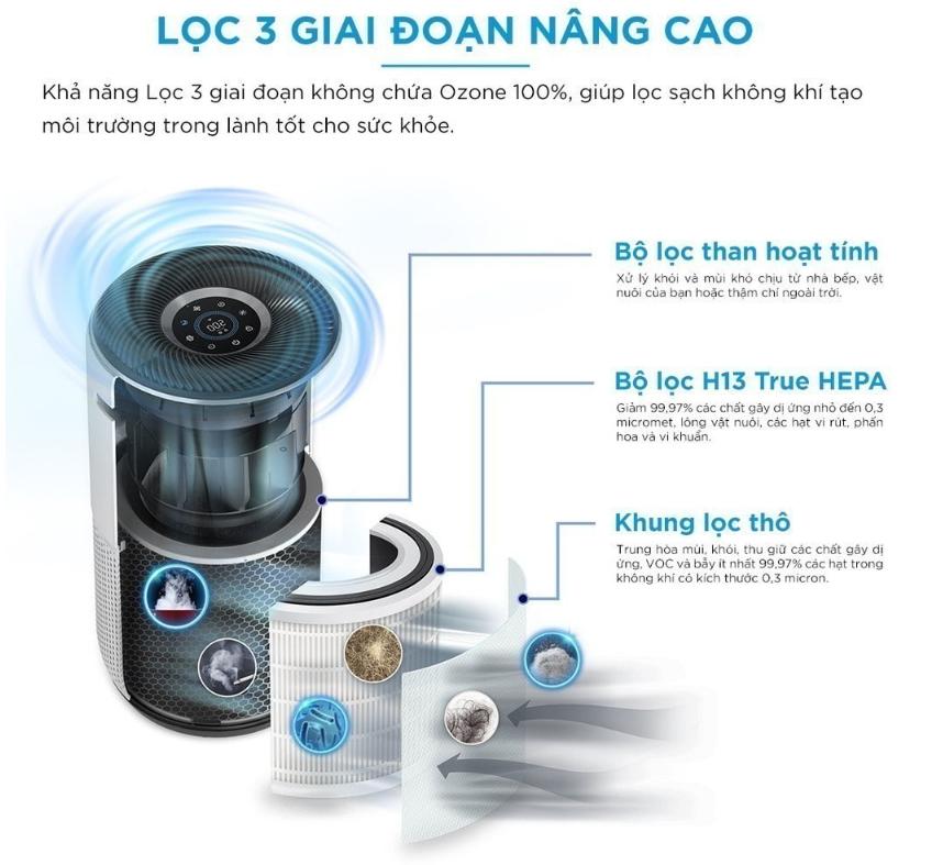 Lõi lọc Levoit Core 400S-RF Bộ lọc HEPA H13, Công nghệ khử mùi AirReComposition, Loại bỏ 99,97% bụi và các chất gây dị ứng