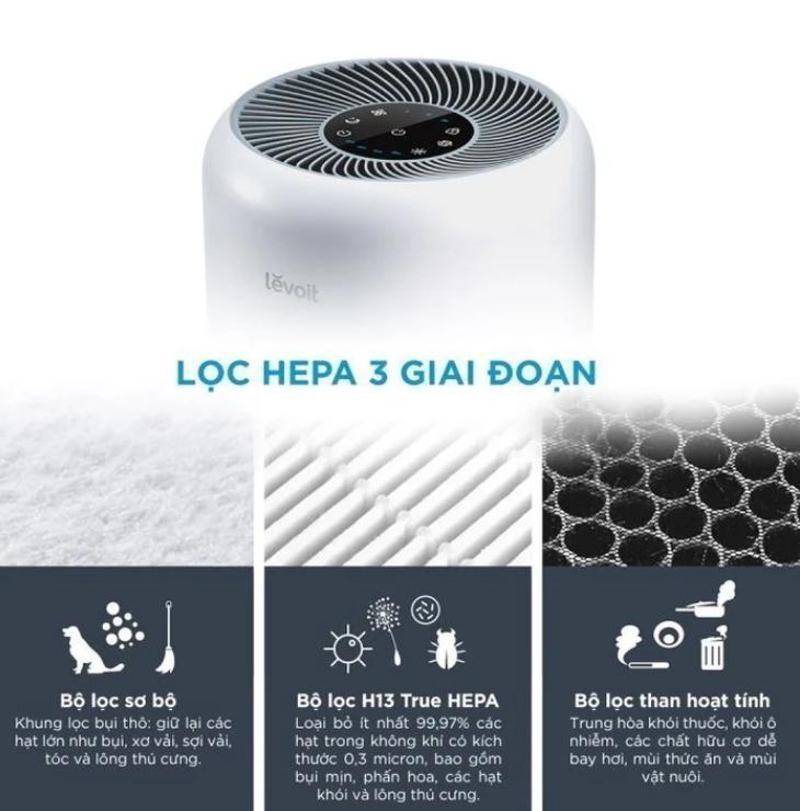 Lõi lọc diệt khuẩn Levoit Core P350 RF Chuyên dụng Levoit Core P350, Tích hợp Bộ lọc 3 trong 1, loại bỏ 99.7% các loại bụi nhỏ tới 3nm