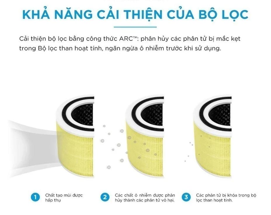 Lõi lọc chống dị ứng vật nuôi Levoit Core 300S RF-PA 3 lớp thanh lọc, tương thích dòng máy Core 300, Core P350, Core 300-RAC