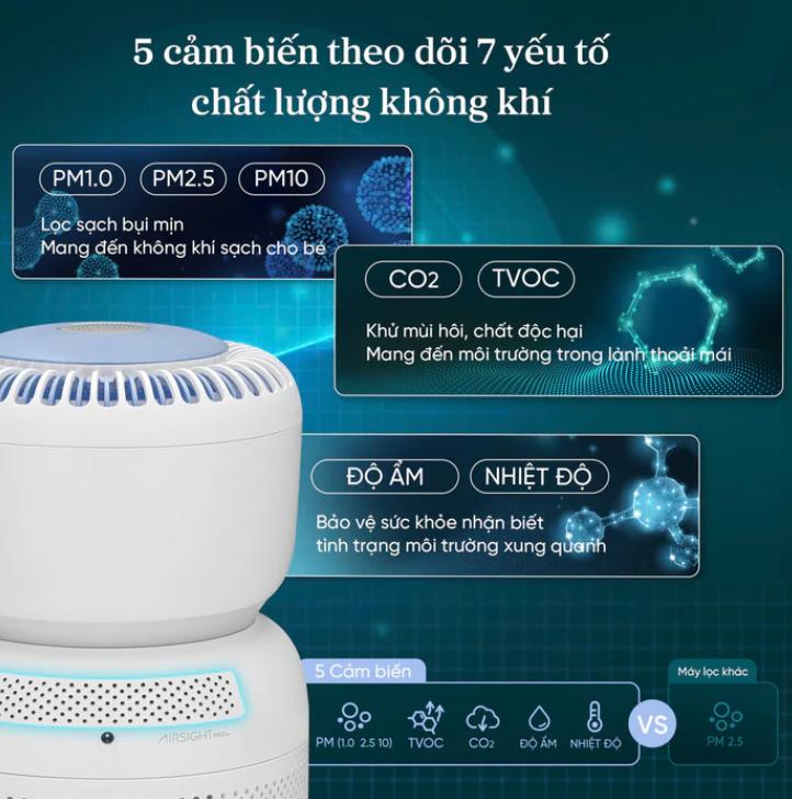 Máy lọc không khí cho trẻ sơ sinh Levoit Sprout - Phòng 30m2, Cảm biến AirSight Pro, Chống ồn, Cảnh báo và theo dõi trên App, 