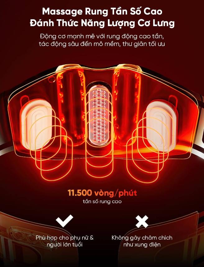Đai Massage chườm nóng bụng và thắt lưng Breo Y2 - Rung 11.500 vòng /phút, 3 chế độ kèm theo 3 mức nhiệt, Cải thiện tư thế, Chỉnh cột sống