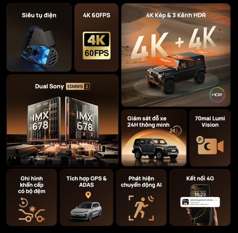 Camera hành trình 70mai T800-41 Ghi hình 3 kênh 4K, Kết nối 4G LTE, Giám sát đỗ xe AI, Tích hợp GPS & ADAS