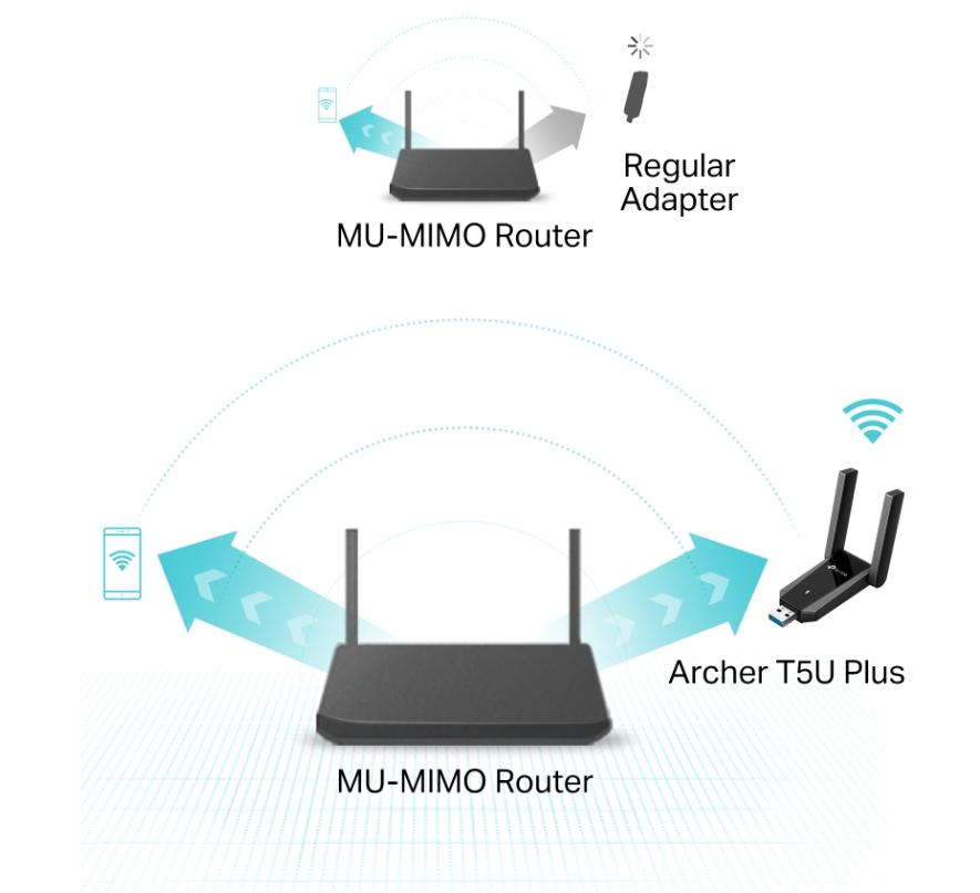 Bộ Chuyển Đổi USB Wi-Fi Mini TP-Link Archer T5U Plus Tốc Độ 1300Mbps, 2 Ăng-Ten Xuyên Tường, Bảo Mật WPA3, Công nghệ Beamforming 