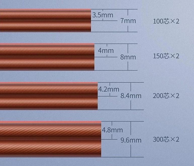 Cuộn cáp âm thanh Ugreen 80157 100m, 100 lõi / 2 sợi, Độ dày cáp 0.8 mm²