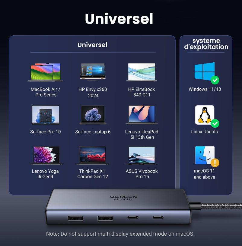 Hub chuyển đổi USB-C 7 trong 1 Ugreen 45379 CM639 – 2 HDMI 4K@60Hz, 2 USB-A 5Gbps, 2 USB-C 10Gbps, PD 100W