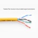 Cáp mạng LAN 20M Ugreen 60816 NW103 CAT5e UTP, 350MHz, vật liệu PVC
