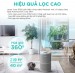 Máy lọc không khí Levoit Core P350 Lọc 3 giai đoạn, VortexAir™ 360 độ, Chuyên dụng cho gia đình nuôi thú cưng