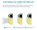 Lõi lọc chống dị ứng vật nuôi Levoit Core 300S RF-PA 3 lớp thanh lọc, tương thích dòng máy Core 300, Core P350, Core 300-RAC