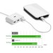 Bộ Hub 4 cổng 80 CM Ugreen 20283 CR113 USB-A to USB 3.0/2.0/1.1, tốc độ 5Gbps, 5V, 3A