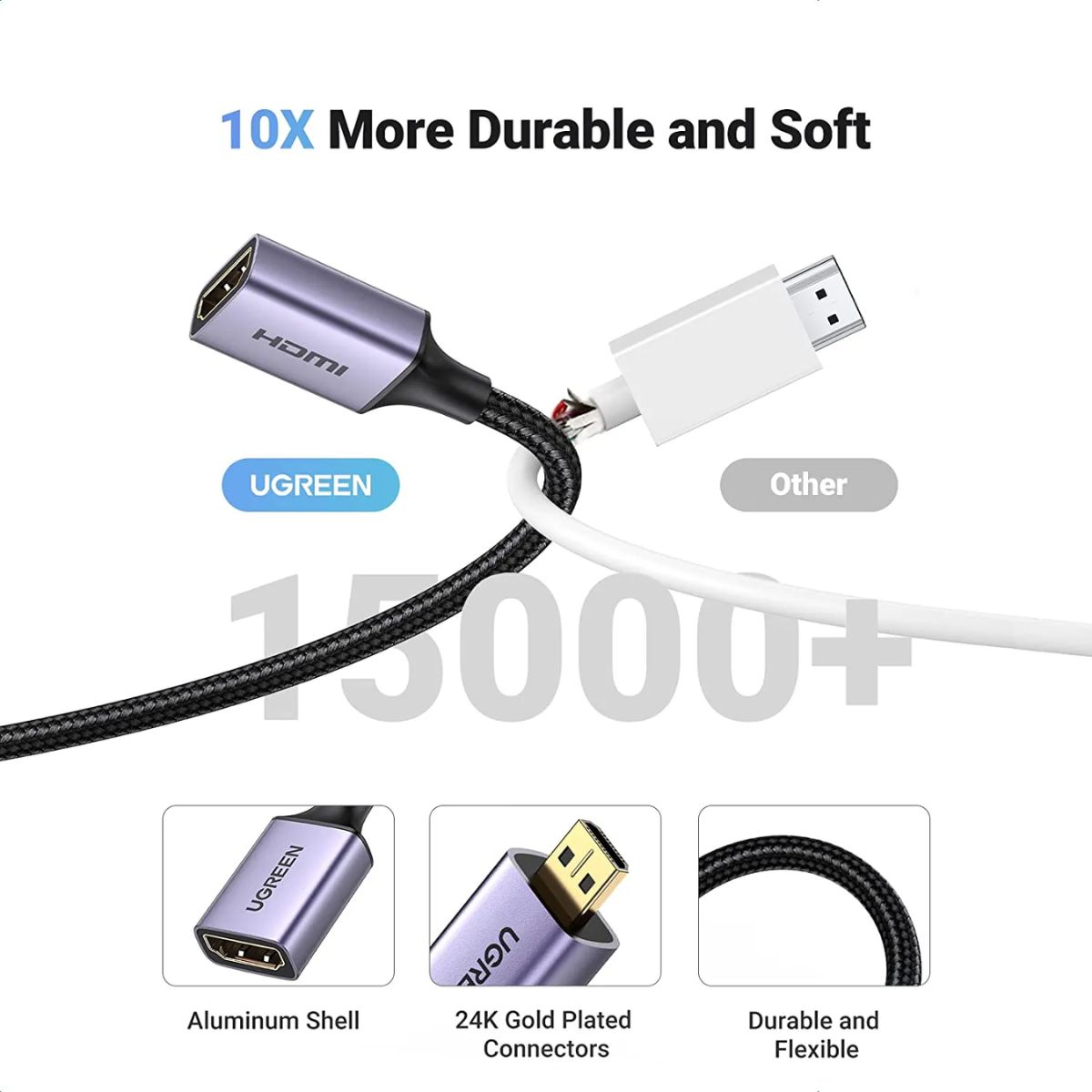 Cáp chuyển đổi Micro HDMI sang HDMI 0.25M Ugreen 10553 HD149 hỗ trợ độ phân giải 4K60Hz/3D, mạ vàng 24K