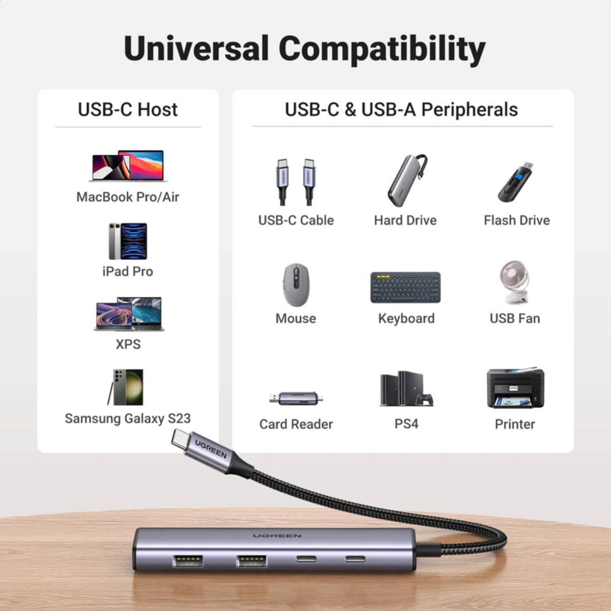 Bộ Hub chuyển đổi 4 in 1 Ugreen 15395 CM473 Type-C sang 2*USB-A 3.0 + 2*USB-C 3.0, 4K60Hz, tốc độ 10Gbps