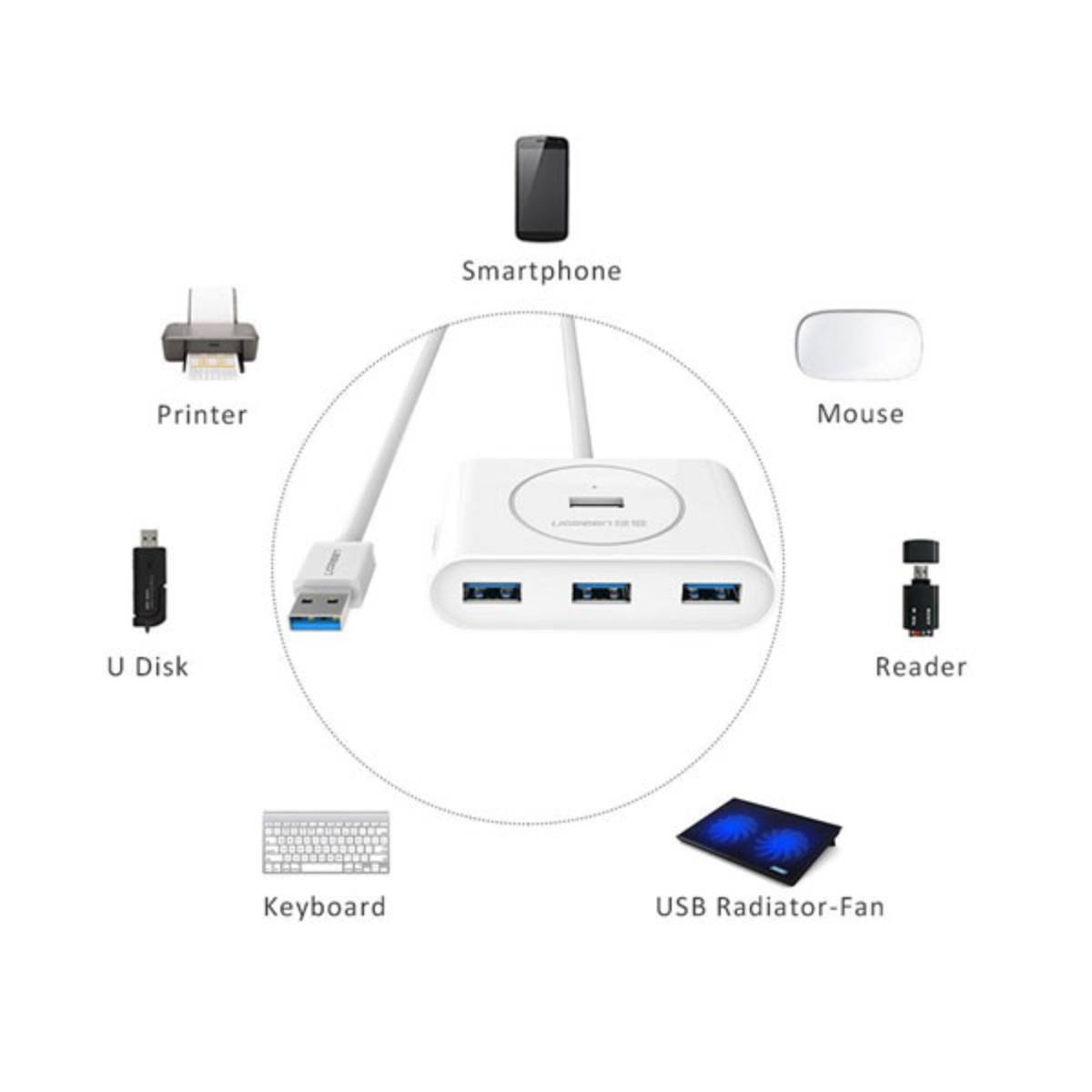 Bộ Hub 4 cổng 80 CM Ugreen 20283 CR113 USB-A to USB 3.0/2.0/1.1, tốc độ 5Gbps, 5V, 3A